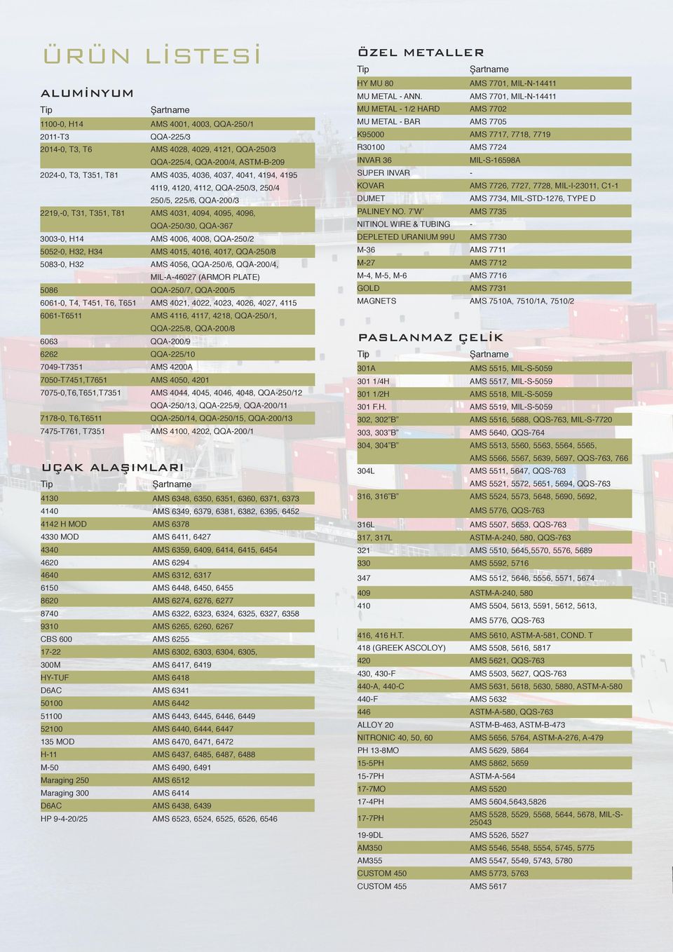 QQA-367 NITINOL WIRE & TUBING AMS 4015, 4016, 4017, QQA-250/8 M-36 MIL-A-46027 (ARMOR PLATE) M-4, M-5, M-6 AMS 4021, 4022, 4023, 4026, 4027, 4115 MAGNETS 2011-T3 2024-0, T3, T351, T81 2219,-0, T31,