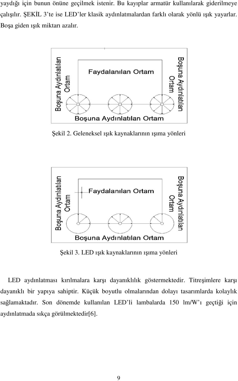 Geleneksel ışık kaynaklarının ışıma yönleri Şekil 3.