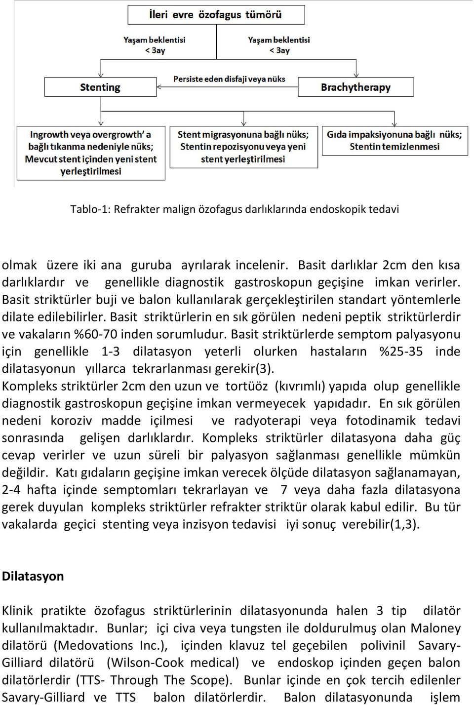 Basit striktürler buji ve balon kullanılarak gerçekleştirilen standart yöntemlerle dilate edilebilirler.