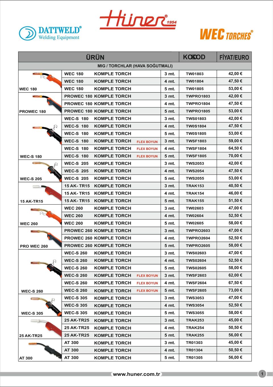 59,00 WEC-S 180 FLEX BOYUN TWSF1804 64,50 WEC-S 180 FLEX BOYUN TWSF1805 70,00 WEC-S 205 TWS2053 42,00 WEC-S 205 TWS2054 47,50 WEC-S 205 TWS2055 53,00 15 AK- TR15 TRAK153 40,50 15 AK- TR15 TRAK154