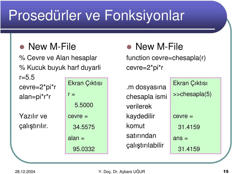 0332 New M-File function cevre=chesapla(r) cevre=2*pi*r.