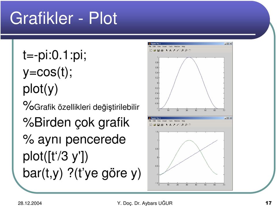 değiştirilebilir %Birden çok grafik % aynı