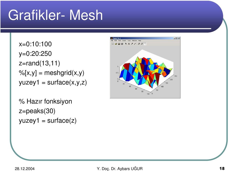 surface(x,y,z) % Hazır fonksiyon z=peaks(30)