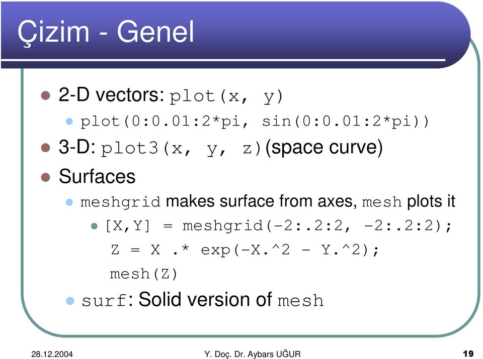 from axes, mesh plots it [X,Y] = meshgrid(-2:.2:2, -2:.2:2); Z = X.