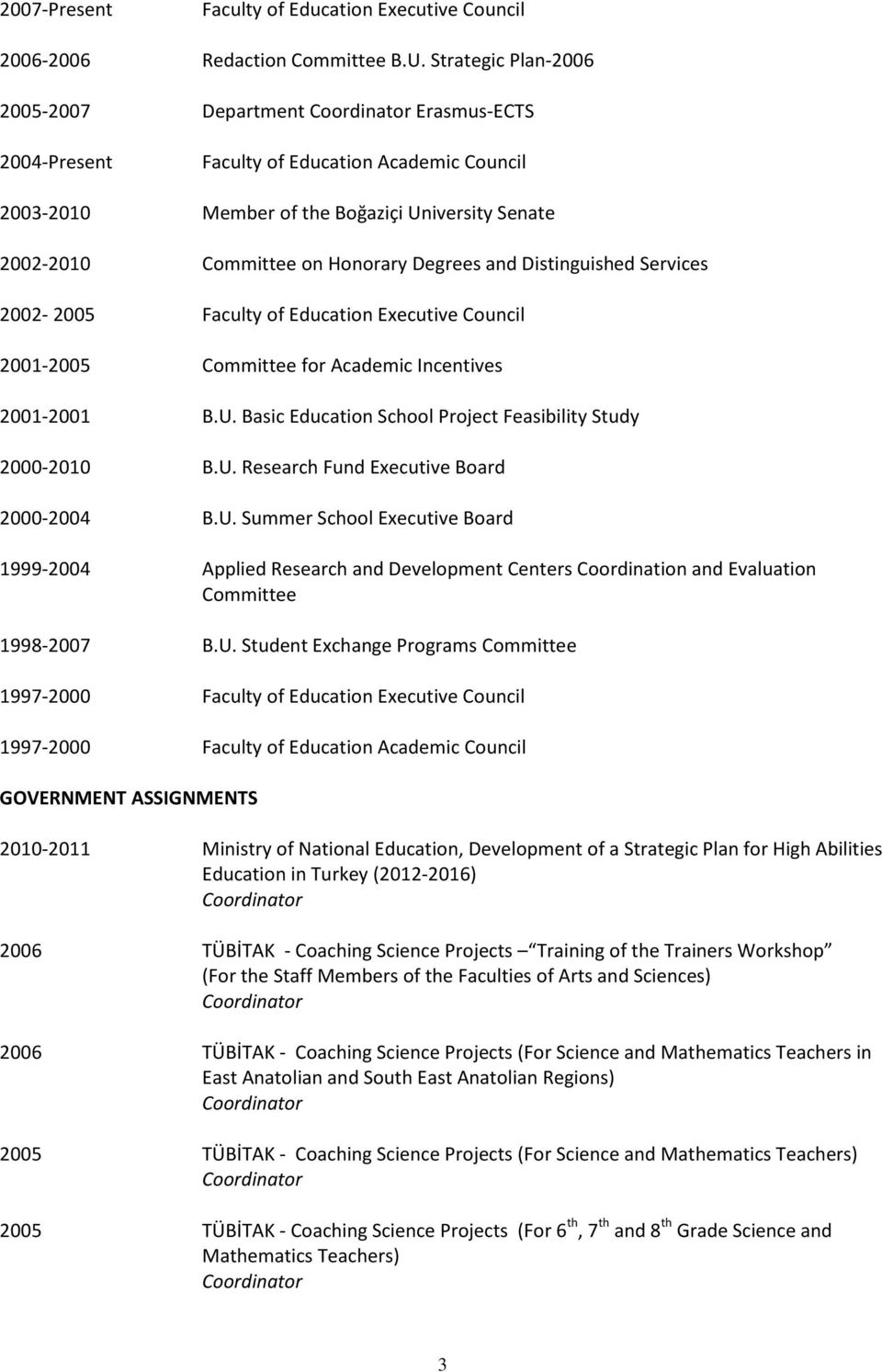 Distinguished Services 2002-2005 Faculty of Education Executive Council 2001-2005 Committee for Academic Incentives 2001-2001 B.U. Basic Education School Project Feasibility Study 2000-2010 B.U. Research Fund Executive Board 2000-2004 B.