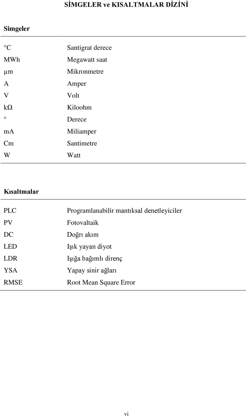 Kısaltmalar PLC PV DC LED LDR YSA RMSE Programlanabilir mantıksal denetleyiciler