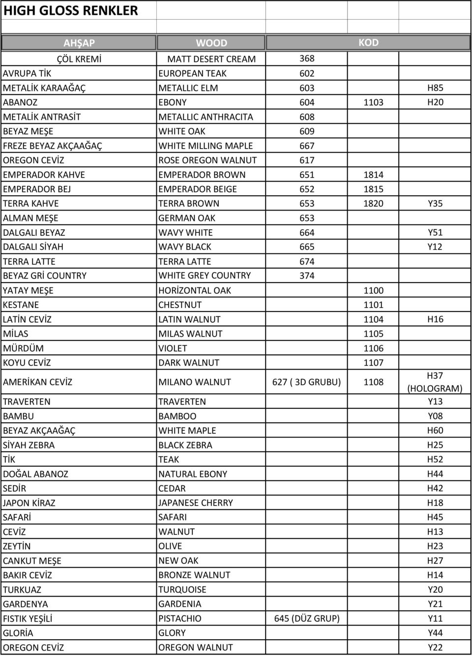 Y35 ALMAN MEŞE GERMAN OAK 653 DALGALI BEYAZ WAVY WHITE 664 Y51 DALGALI SİYAH WAVY BLACK 665 Y12 TERRA LATTE TERRA LATTE 674 BEYAZ GRİ COUNTRY WHITE GREY COUNTRY 374 YATAY MEŞE HORİZONTAL OAK 1100