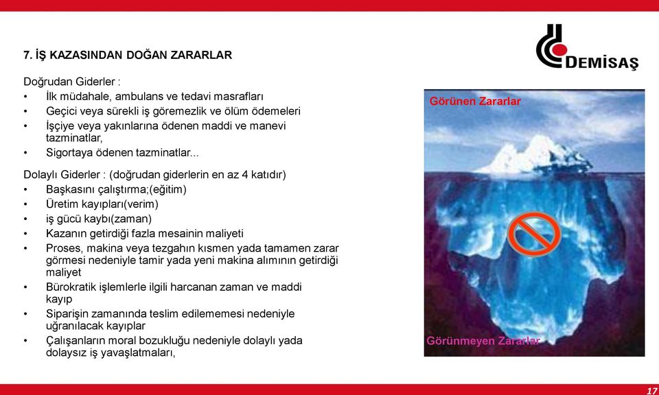 .. Dolaylı Giderler : (doğrudan giderlerin en az 4 katıdır) Başkasını çalıştırma;(eğitim) Üretim kayıpları(verim) iş gücü kaybı(zaman) Kazanın getirdiği fazla mesainin maliyeti Proses, makina veya