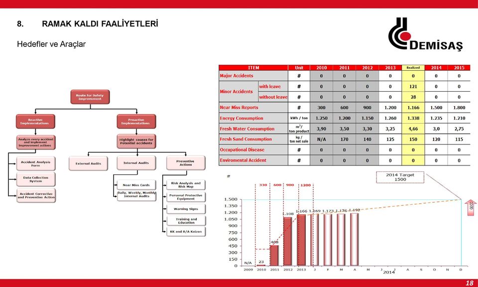 FAALİYETLERİ