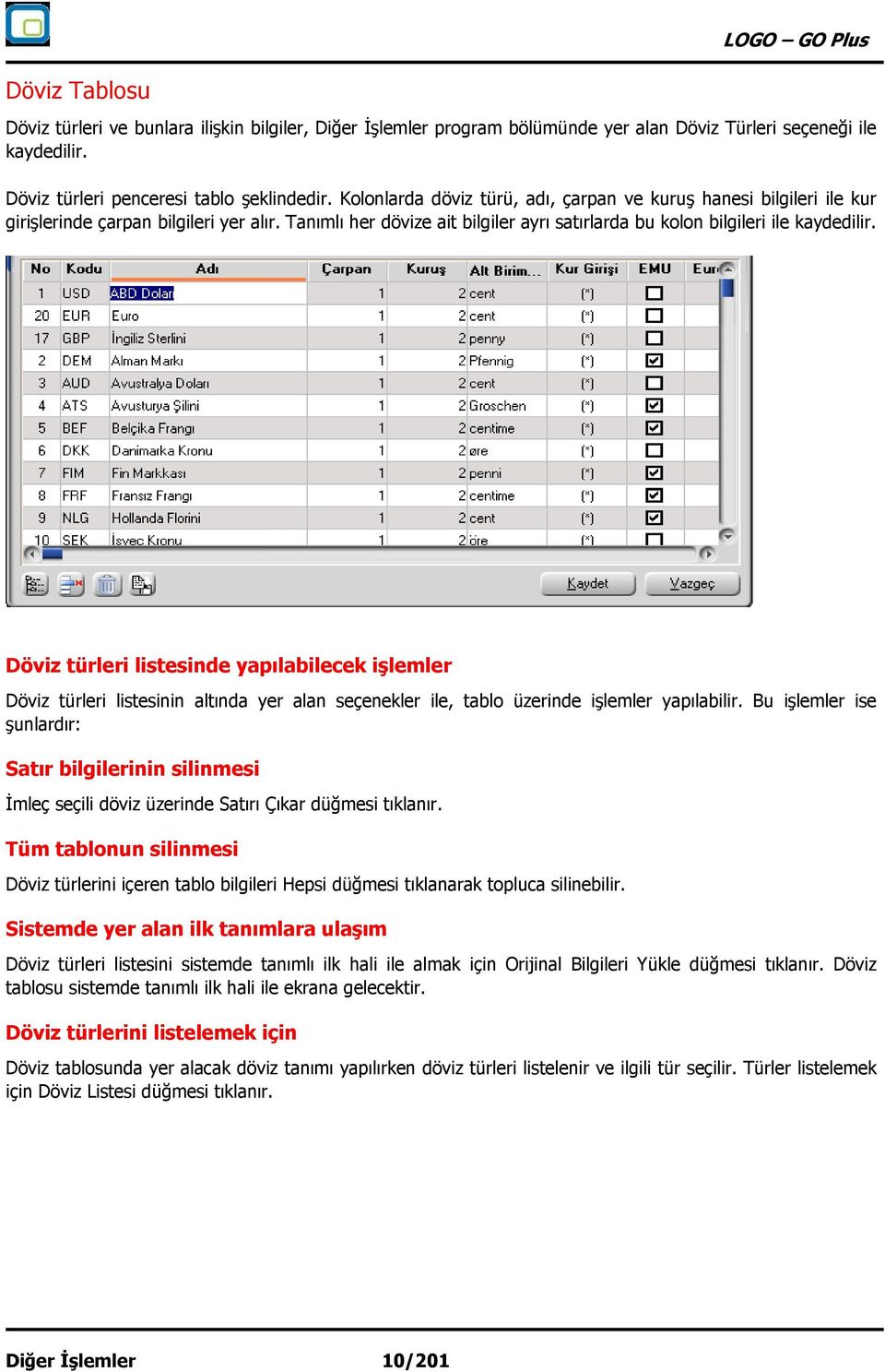 Döviz türleri listesinde yapılabilecek işlemler Döviz türleri listesinin altında yer alan seçenekler ile, tablo üzerinde işlemler yapılabilir.