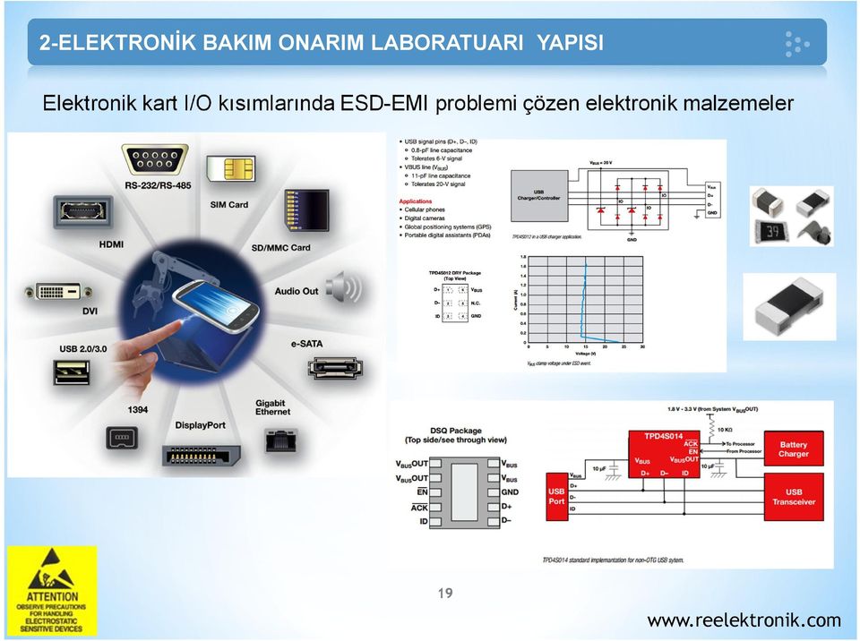 kart I/O kısımlarında ESD-EMI