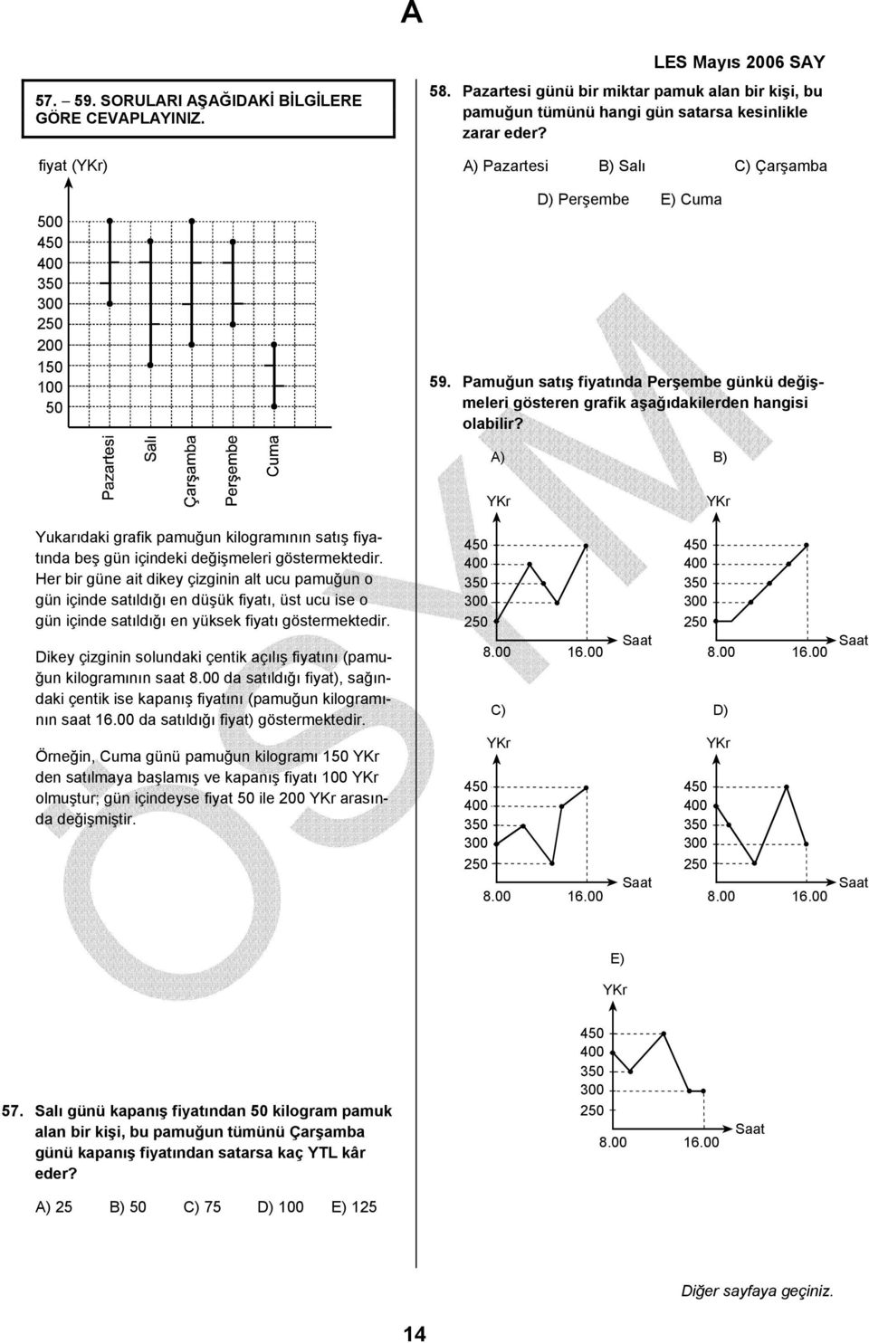 Pamuğun satış fiyatında Perşembe günkü değişmeleri gösteren grafik aşağıdakilerden hangisi olabilir?