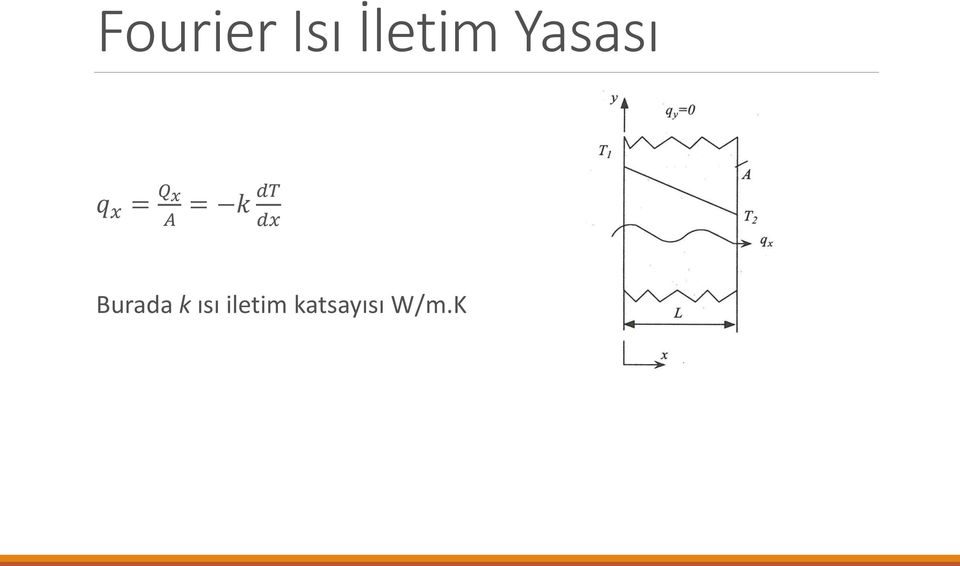 k dt dx Burada k ısı