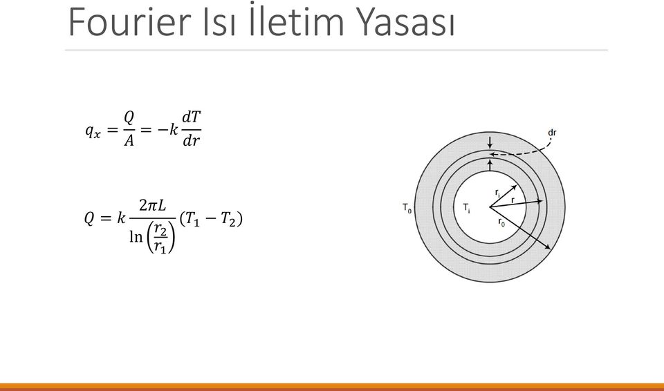 k dt dr Q = k 2πL