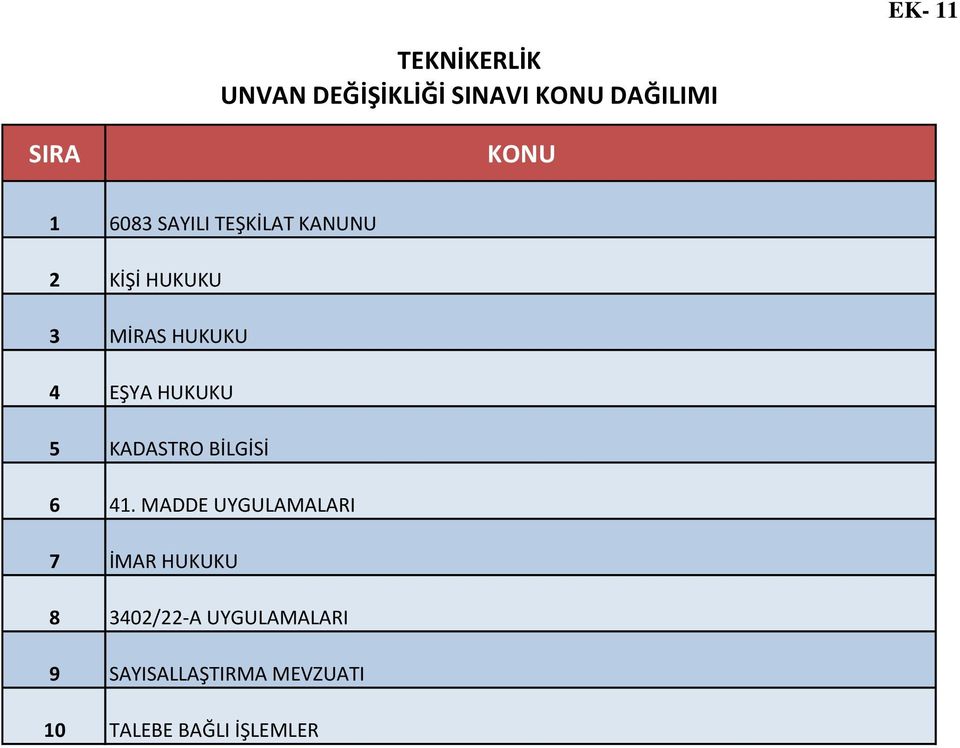 HUKUKU 5 KADASTRO BİLGİSİ 6 41.