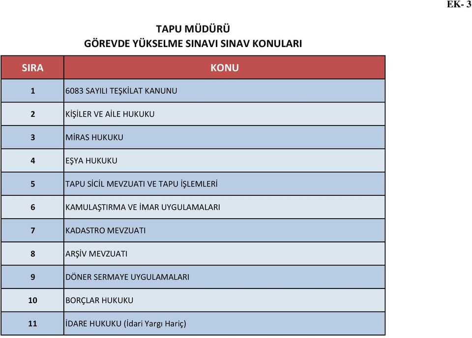 MEVZUATI VE TAPU İŞLEMLERİ 6 KAMULAŞTIRMA VE İMAR UYGULAMALARI 7 KADASTRO MEVZUATI 8