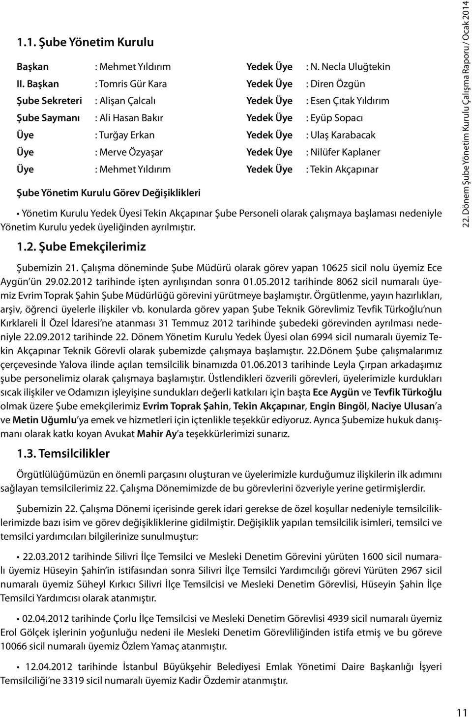 Ulaş Karabacak Üye : Merve Özyaşar Yedek Üye : Nilüfer Kaplaner Üye : Mehmet Yıldırım Yedek Üye : Tekin Akçapınar Şube Yönetim Kurulu Görev Değişiklikleri Yönetim Kurulu Yedek Üyesi Tekin Akçapınar