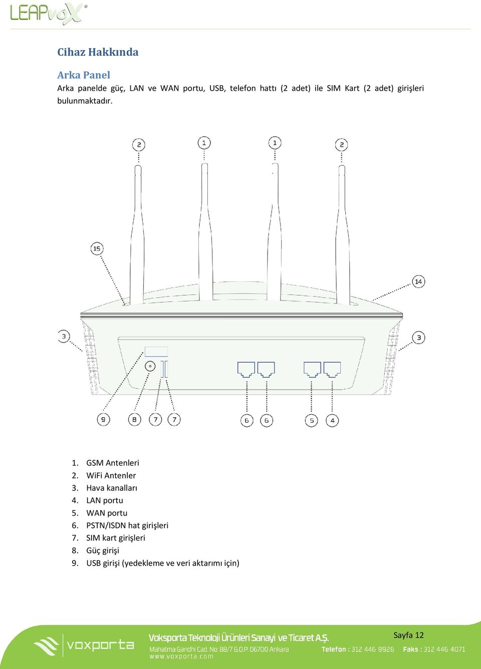 WiFi Antenler 3. Hava kanalları 4. LAN portu 5. WAN portu 6.