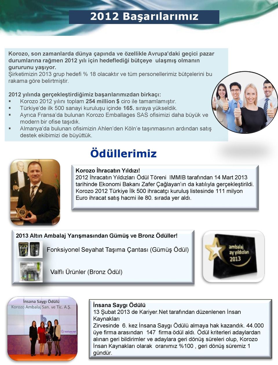 2012 yılında gerçekleştirdiğimiz başarılarımızdan birkaçı: Korozo 2012 yılını toplam 254 million $ ciro ile tamamlamıştır. Türkiye de ilk 500 sanayi kuruluşu içinde 165. sıraya yükseldik.