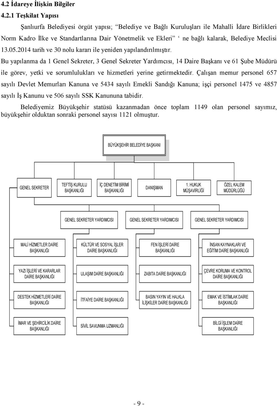 Bu yapılanma da 1 Genel Sekreter, 3 Genel Sekreter Yardımcısı, 14 Daire Başkanı ve 61 Şube Müdürü ile görev, yetki ve sorumlulukları ve hizmetleri yerine getirmektedir.