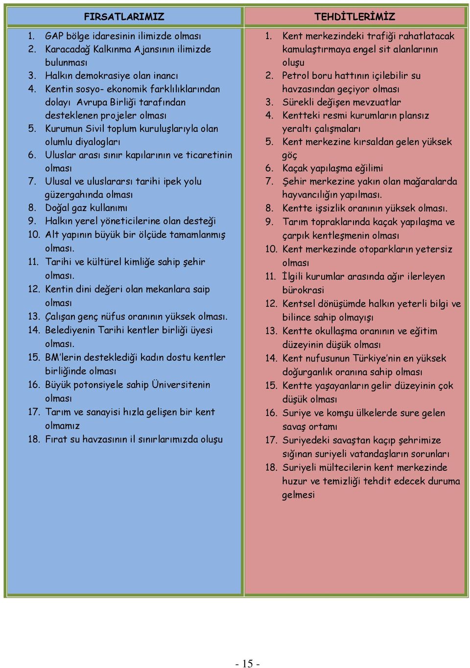 Uluslar arası sınır kapılarının ve ticaretinin olması 7. Ulusal ve uluslararsı tarihi ipek yolu güzergahında olması 8. Doğal gaz kullanımı 9. Halkın yerel yöneticilerine olan desteği 10.