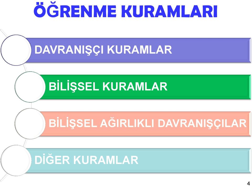 BİLİŞSEL KURAMLAR BİLİŞSEL