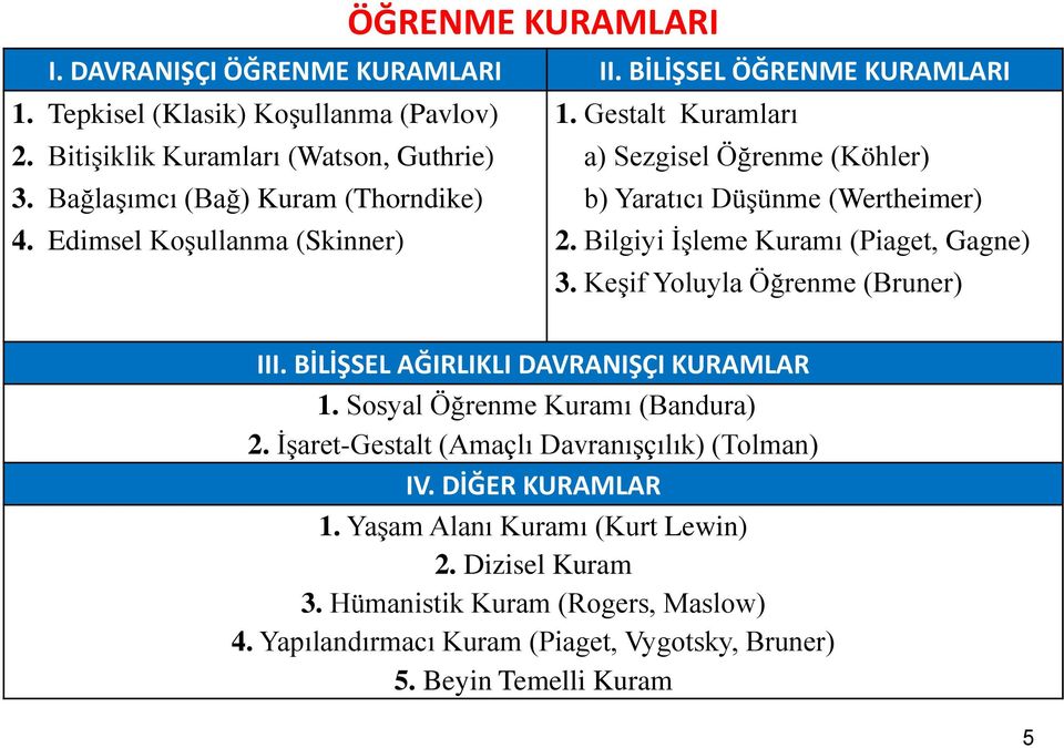 Bilgiyi İşleme Kuramı (Piaget, Gagne) 3. Keşif Yoluyla Öğrenme (Bruner) III. BİLİŞSEL AĞIRLIKLI DAVRANIŞÇI KURAMLAR 1. Sosyal Öğrenme Kuramı (Bandura) 2.