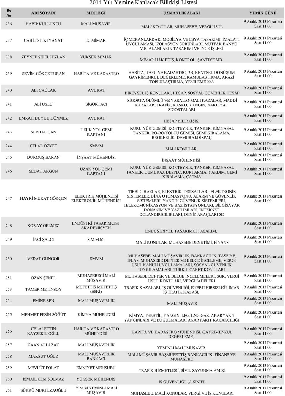 EŞYA TASARIMI, İMALATI, UYGULAMASI, İZOLASYON SORUNLARI, MUTFAK BANYO V.B. ALANLARIN TASARIMI VE İNCE İŞLERİ MİMAR HAK EDİŞ, KONTROL, ŞANTİYE MD.