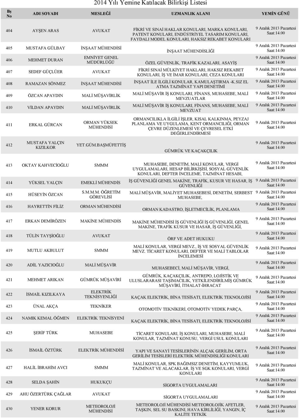 KAZALARI, ASAYİŞ FİKRİ SINAİ MÜLKİYET HAKLARI, HAKSIZ REKABET KONULARI, İŞ VE İMAR KONULARI, CEZA KONULARI İNŞAAT İLE İLGİLİ KONULAR, KAMULAŞTIRMA -K.