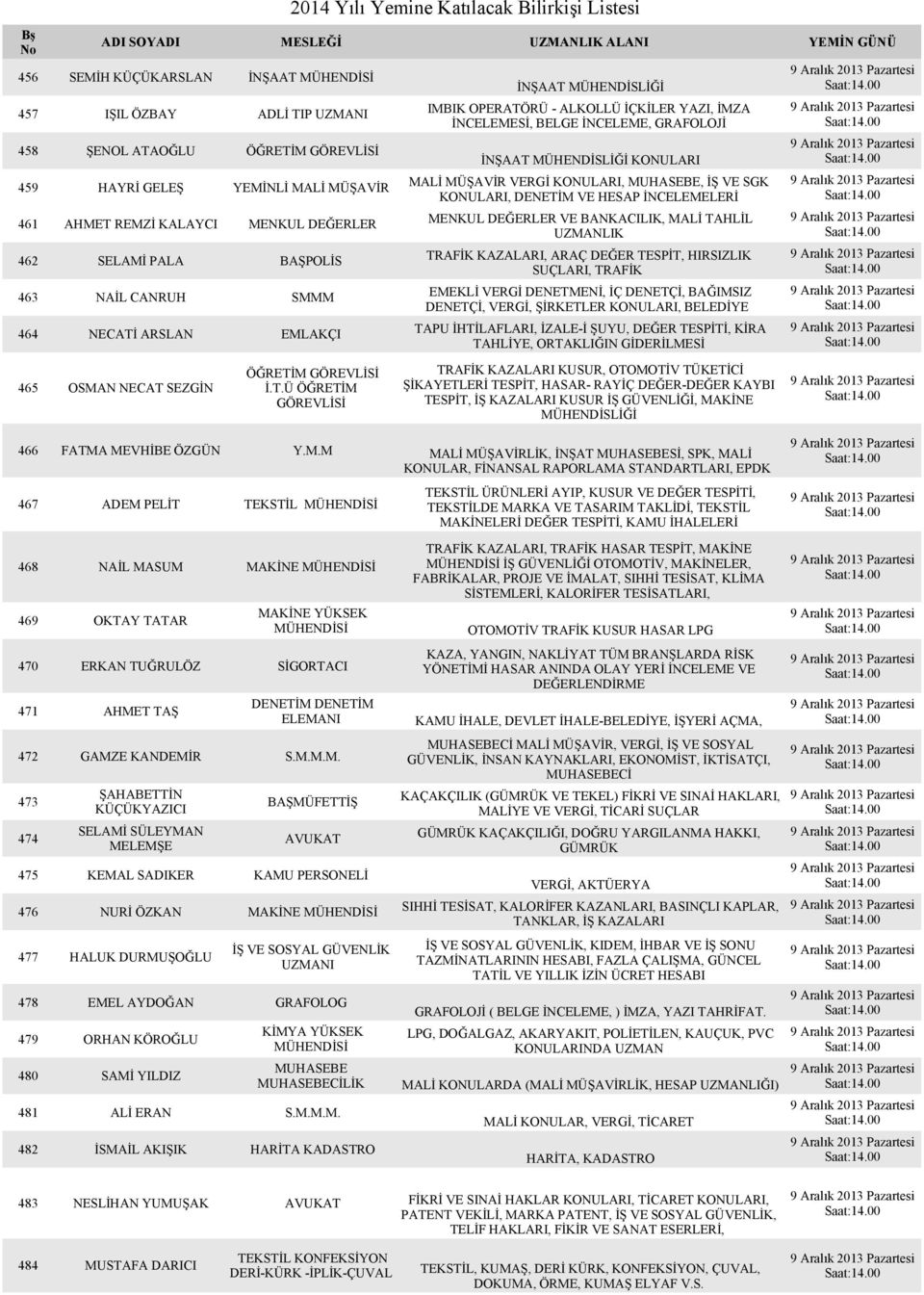 KONULARI, MUHASEBE, İŞ VE SGK KONULARI, DENETİM VE HESAP İNCELEMELERİ MENKUL DEĞERLER VE BANKACILIK, MALİ TAHLİL UZMANLIK TRAFİK KAZALARI, ARAÇ DEĞER TESPİT, HIRSIZLIK SUÇLARI, TRAFİK EMEKLİ VERGİ