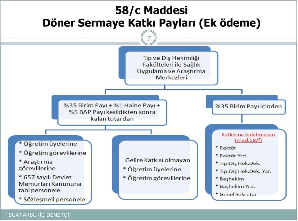 Payları (Ek ödeme)