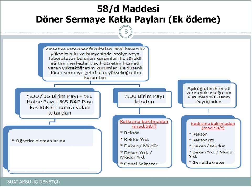 Payları (Ek ödeme)