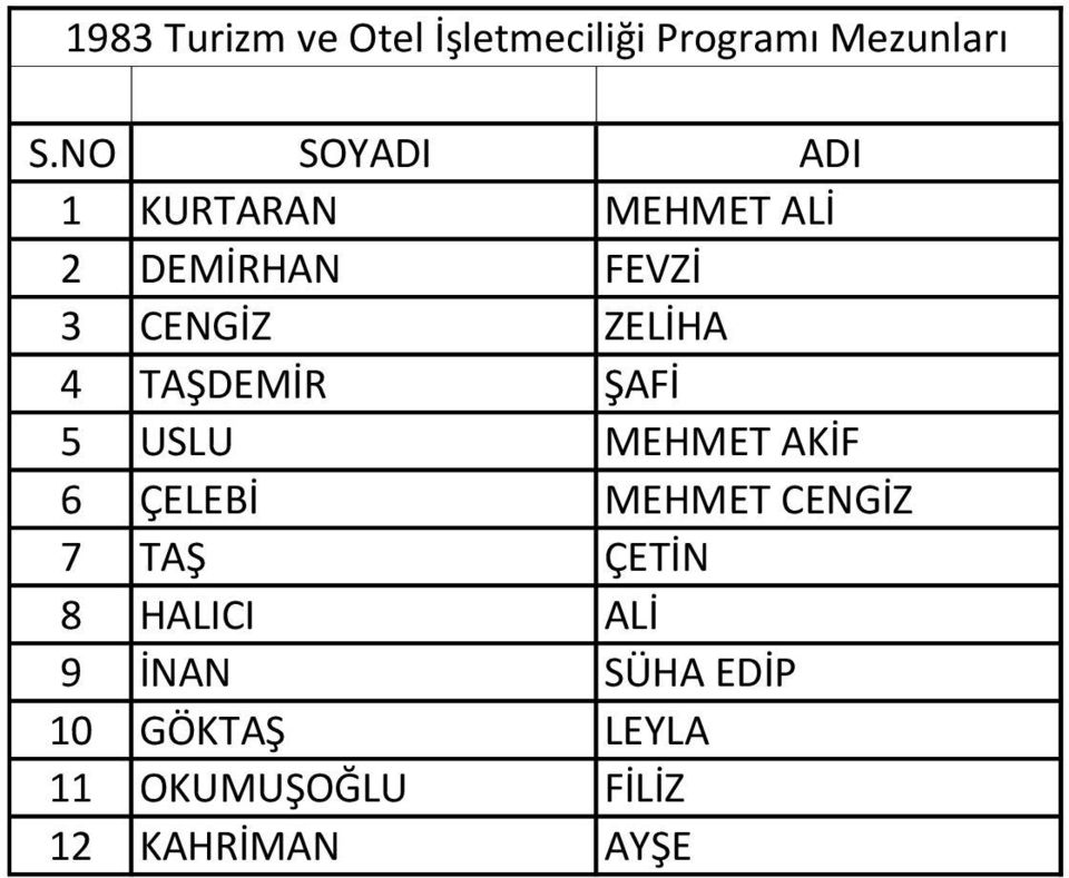 4 TAŞDEMİR ŞAFİ 5 USLU MEHMET AKİF 6 ÇELEBİ MEHMET CENGİZ 7 TAŞ