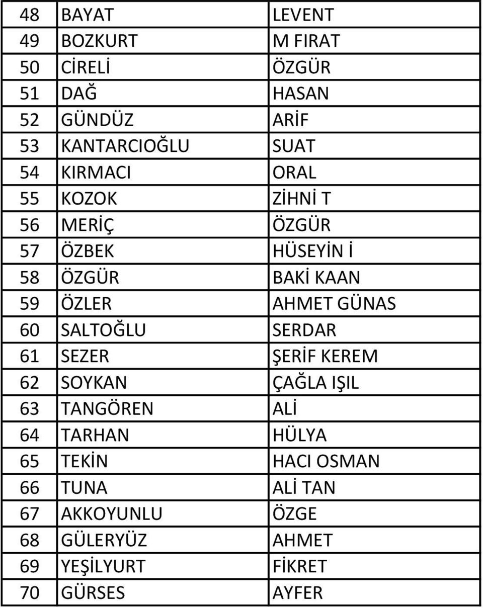 GÜNAS 60 SALTOĞLU SERDAR 61 SEZER ŞERİF KEREM 62 SOYKAN ÇAĞLA IŞIL 63 TANGÖREN ALİ 64 TARHAN HÜLYA 65