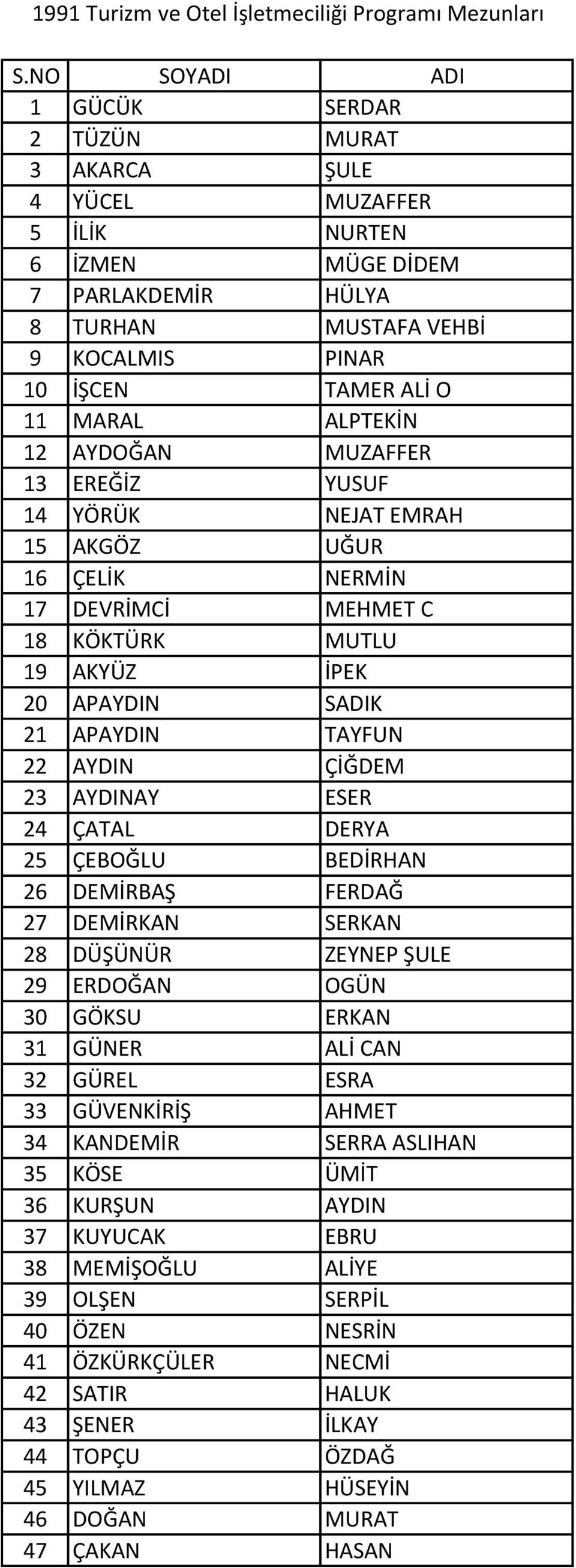 ALPTEKİN 12 AYDOĞAN MUZAFFER 13 EREĞİZ YUSUF 14 YÖRÜK NEJAT EMRAH 15 AKGÖZ UĞUR 16 ÇELİK NERMİN 17 DEVRİMCİ MEHMET C 18 KÖKTÜRK MUTLU 19 AKYÜZ İPEK 20 APAYDIN SADIK 21 APAYDIN TAYFUN 22 AYDIN ÇİĞDEM