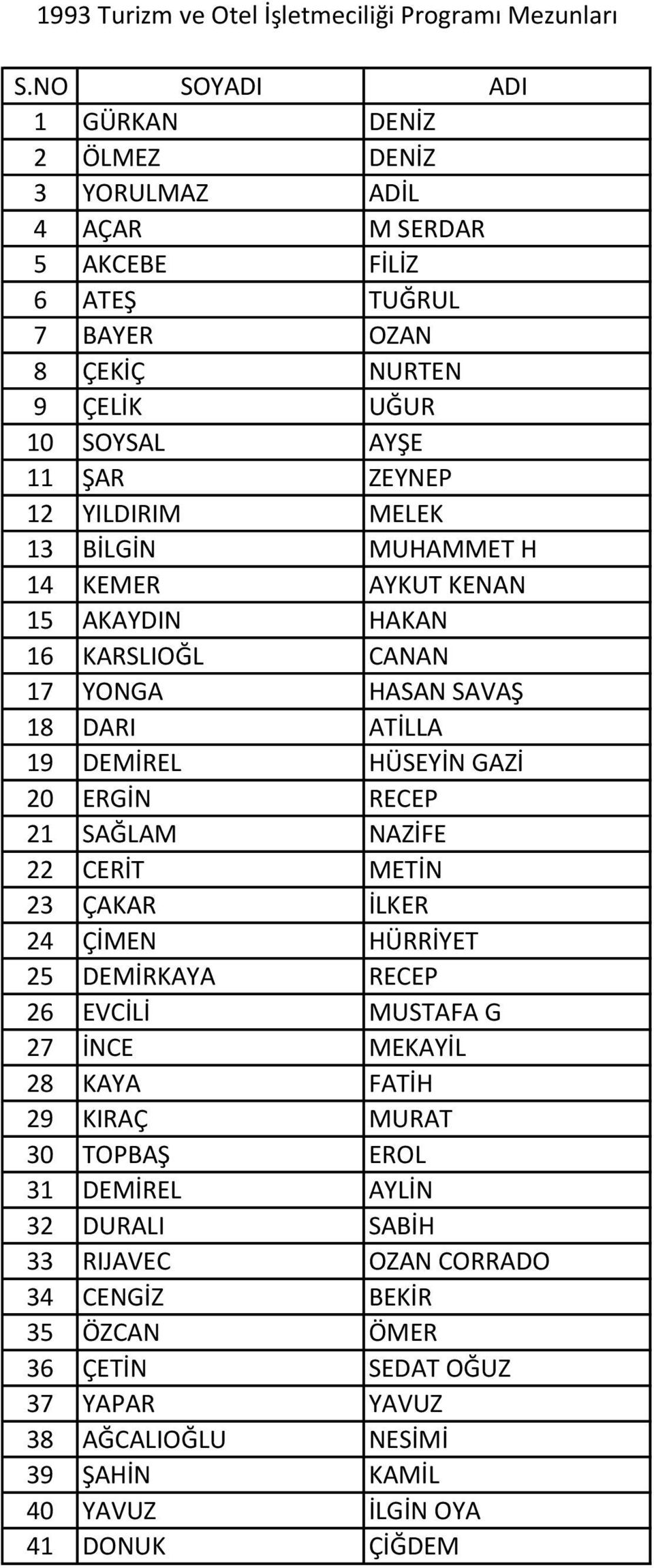 MELEK 13 BİLGİN MUHAMMET H 14 KEMER AYKUT KENAN 15 AKAYDIN HAKAN 16 KARSLIOĞL CANAN 17 YONGA HASAN SAVAŞ 18 DARI ATİLLA 19 DEMİREL HÜSEYİN GAZİ 20 ERGİN RECEP 21 SAĞLAM NAZİFE 22 CERİT