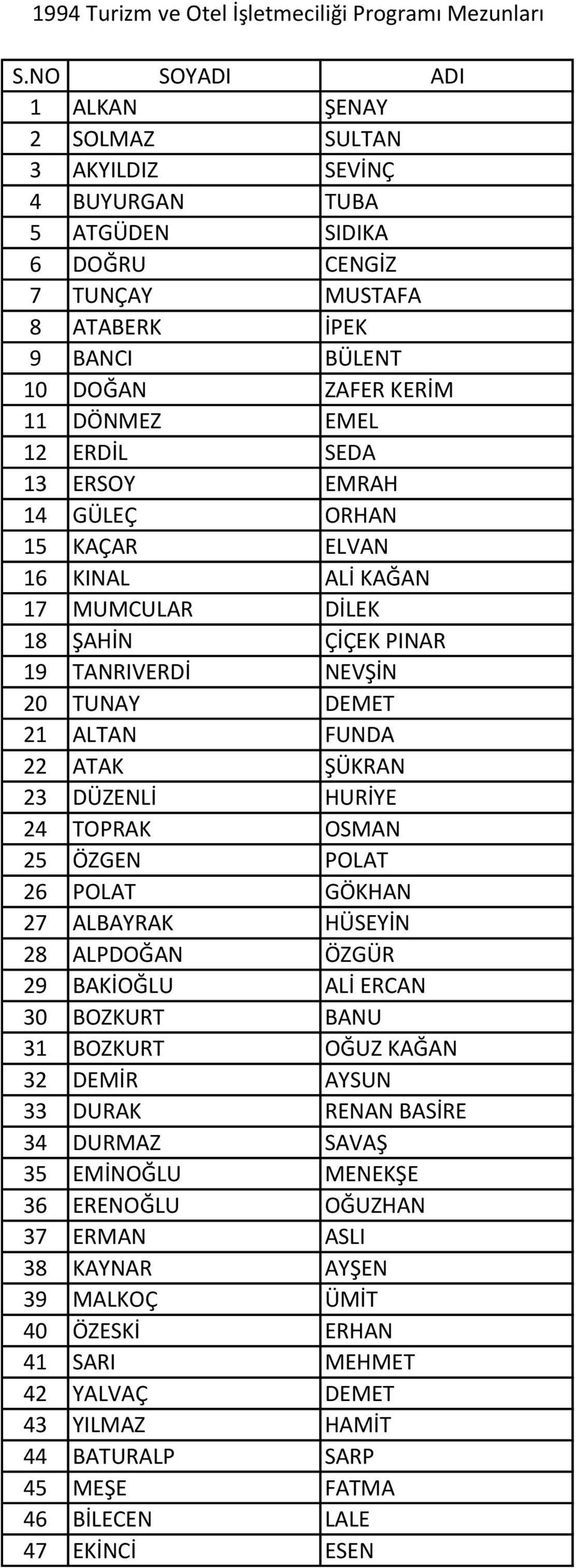 ERDİL SEDA 13 ERSOY EMRAH 14 GÜLEÇ ORHAN 15 KAÇAR ELVAN 16 KINAL ALİ KAĞAN 17 MUMCULAR DİLEK 18 ŞAHİN ÇİÇEK PINAR 19 TANRIVERDİ NEVŞİN 20 TUNAY DEMET 21 ALTAN FUNDA 22 ATAK ŞÜKRAN 23 DÜZENLİ HURİYE