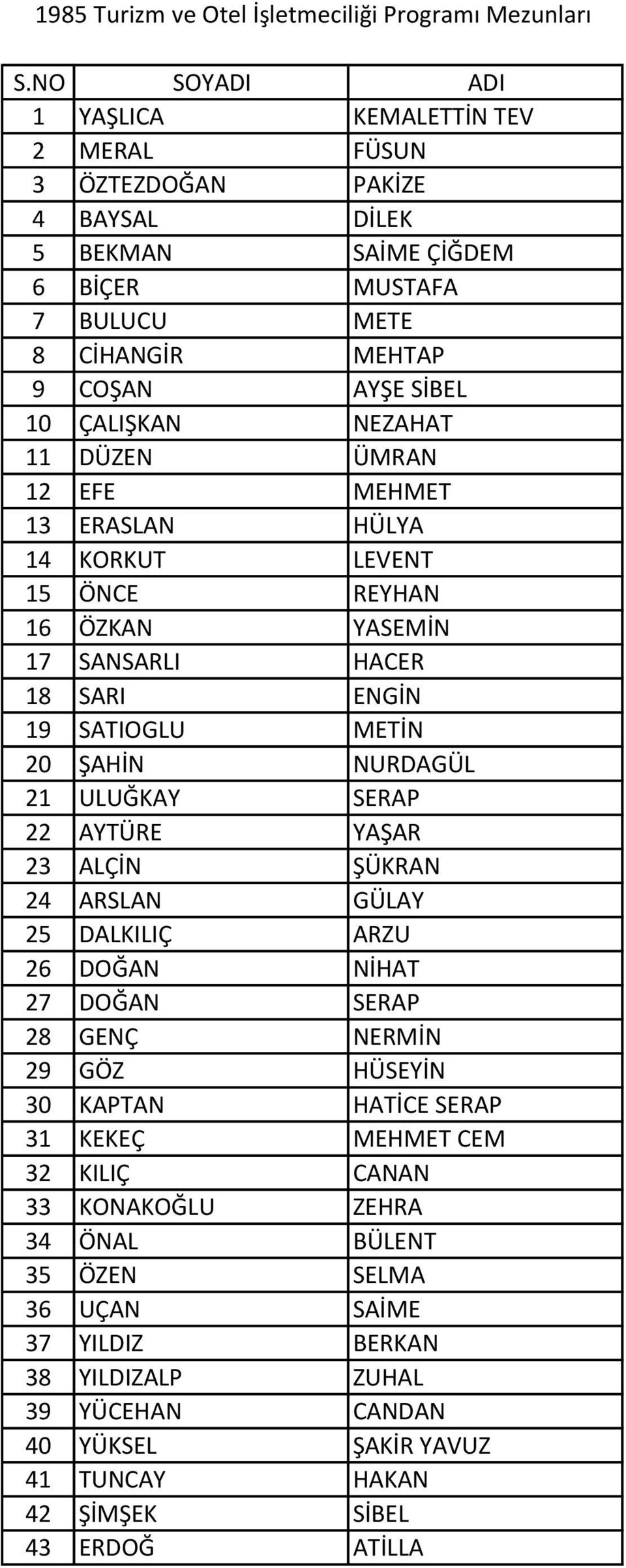 DÜZEN ÜMRAN 12 EFE MEHMET 13 ERASLAN HÜLYA 14 KORKUT LEVENT 15 ÖNCE REYHAN 16 ÖZKAN YASEMİN 17 SANSARLI HACER 18 SARI ENGİN 19 SATIOGLU METİN 20 ŞAHİN NURDAGÜL 21 ULUĞKAY SERAP 22 AYTÜRE YAŞAR 23