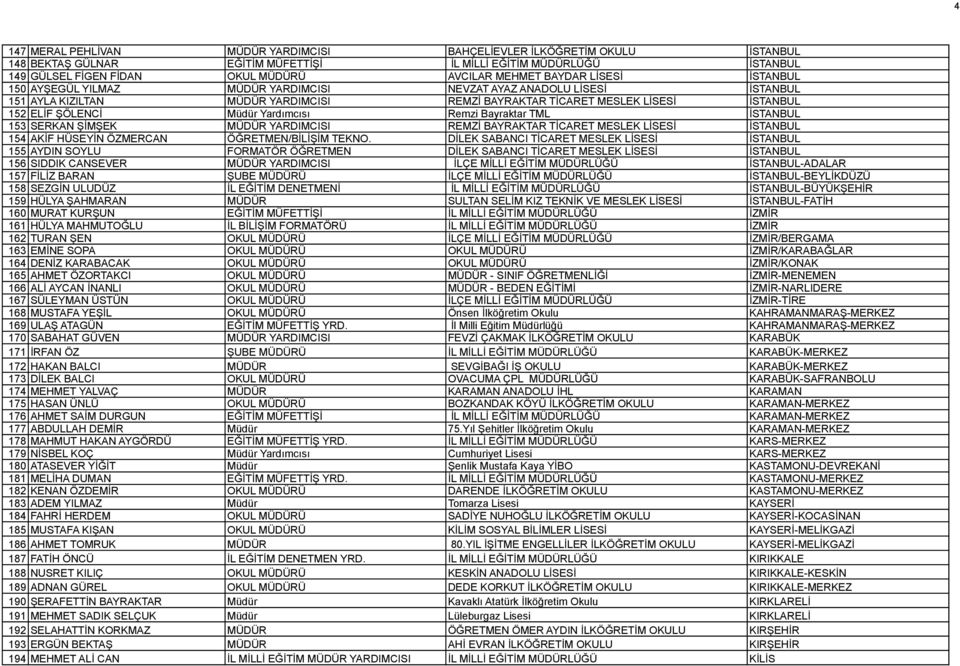 Yardımcısı Remzi Bayraktar TML İSTANBUL 153 SERKAN ŞİMŞEK MÜDÜR YARDIMCISI REMZİ BAYRAKTAR TİCARET MESLEK LİSESİ İSTANBUL 154 AKİF HÜSEYİN ÖZMERCAN ÖĞRETMEN/BİLİŞİM TEKNO.