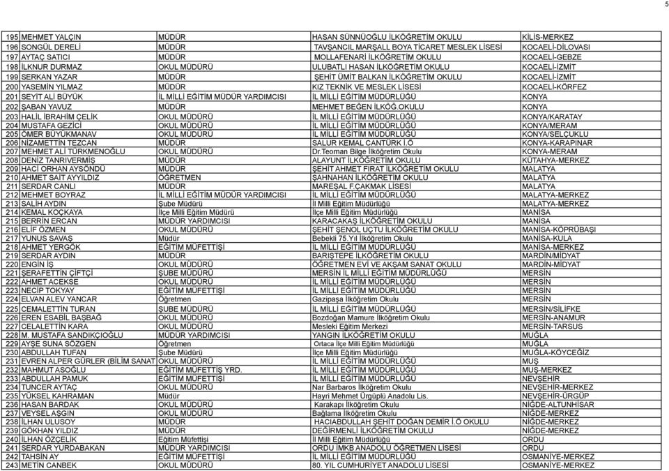 MÜDÜR KIZ TEKNİK VE MESLEK LİSESİ KOCAELİ-KÖRFEZ 201 SEYİT ALİ BÜYÜK İL MİLLİ EĞİTİM MÜDÜR YARDIMCISI İL MİLLİ EĞİTİM MÜDÜRLÜĞÜ KONYA 202 ŞABAN YAVUZ MÜDÜR MEHMET BEĞEN İLKÖĞ.