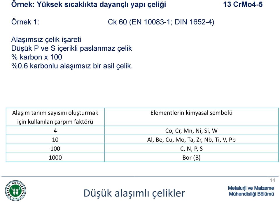 Alaşım tanım sayısını oluşturmak Elementlerin kimyasal sembolü için kullanılan çarpım faktörü 4 Co, Cr,