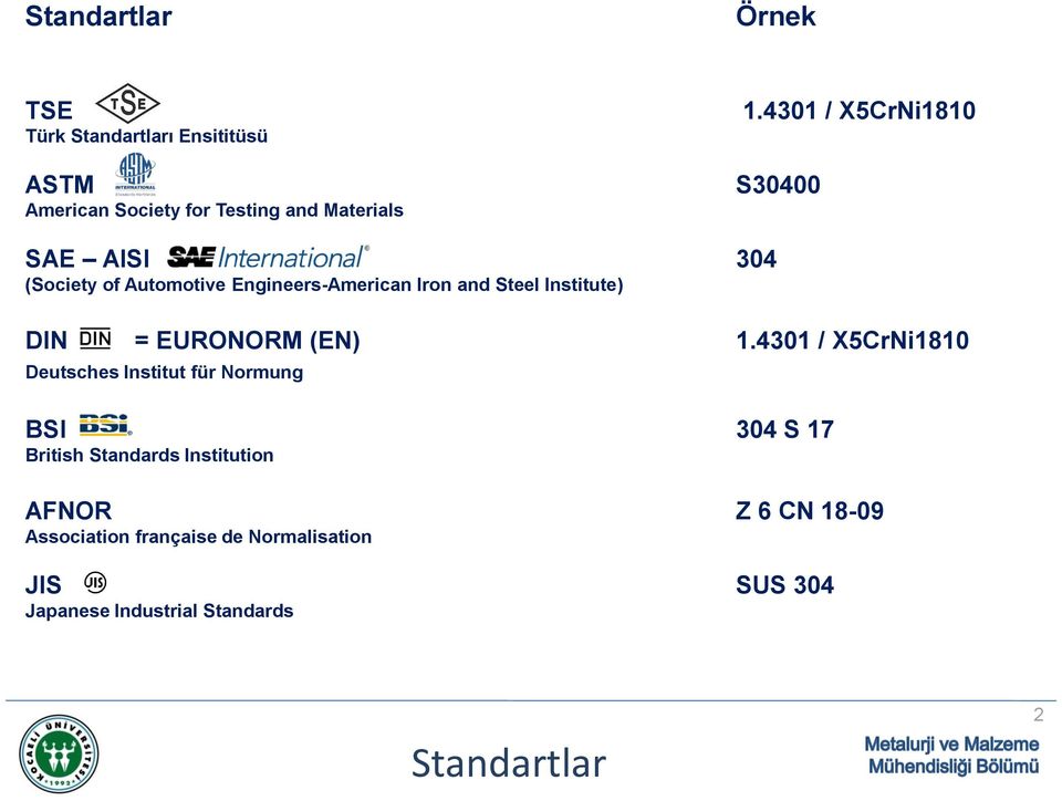 DIN = EURONORM (EN) 1.