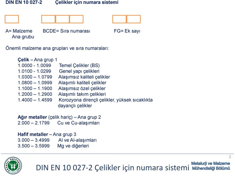 1900 Alaşımsız özel çelikler 1.2000 1.2900 Alaşımlı takım çelikleri 1.4000 1.