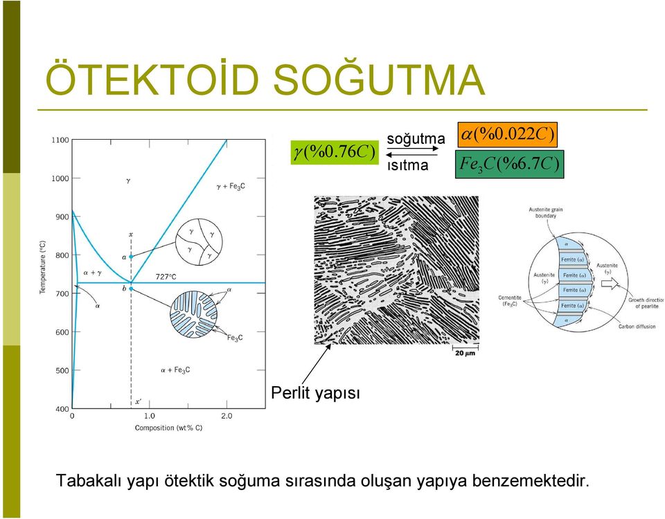 76C) γ (% 0.