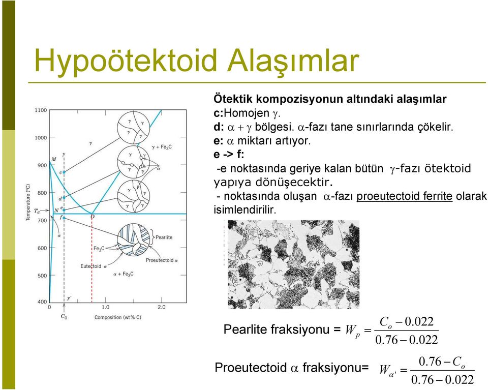 e > f: e noktasında geriye kalan bütün γfazı ötektoid yapıya dönüşecektir.