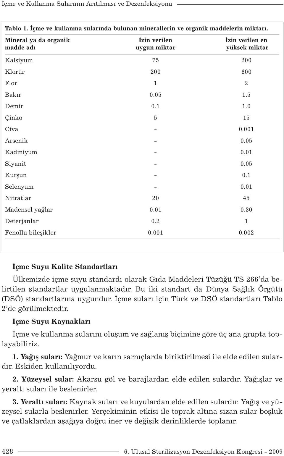 05 Kadmiyum - 0.01 Siyanit - 0.05 Kurşun - 0.1 Selenyum - 0.01 Nitratlar 20 45 Madensel yağlar 0.01 0.30 Deterjanlar 0.2 1 Fenollü bileşikler 0.001 0.