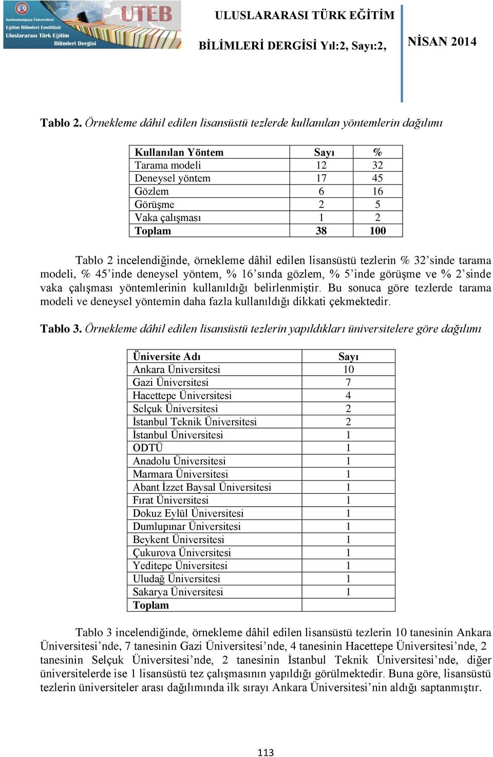 Tablo 2 incelendiğinde, örnekleme dâhil edilen lisansüstü tezlerin % 32 sinde tarama modeli, % 45 inde deneysel yöntem, % 16 sında gözlem, % 5 inde görüşme ve % 2 sinde vaka çalışması yöntemlerinin