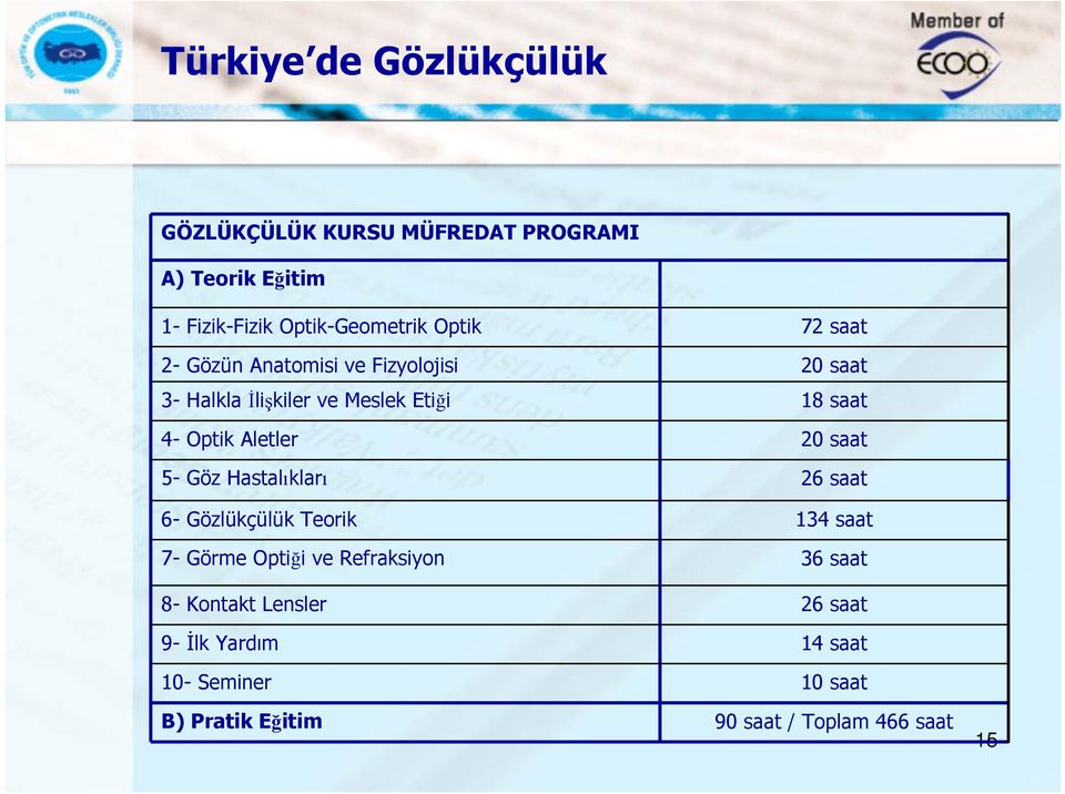 Hastalıkları 6- Gözlükçülük Teorik 7- Görme Optiği ve Refraksiyon 8- Kontakt Lensler 9- İlk Yardım 10- Seminer