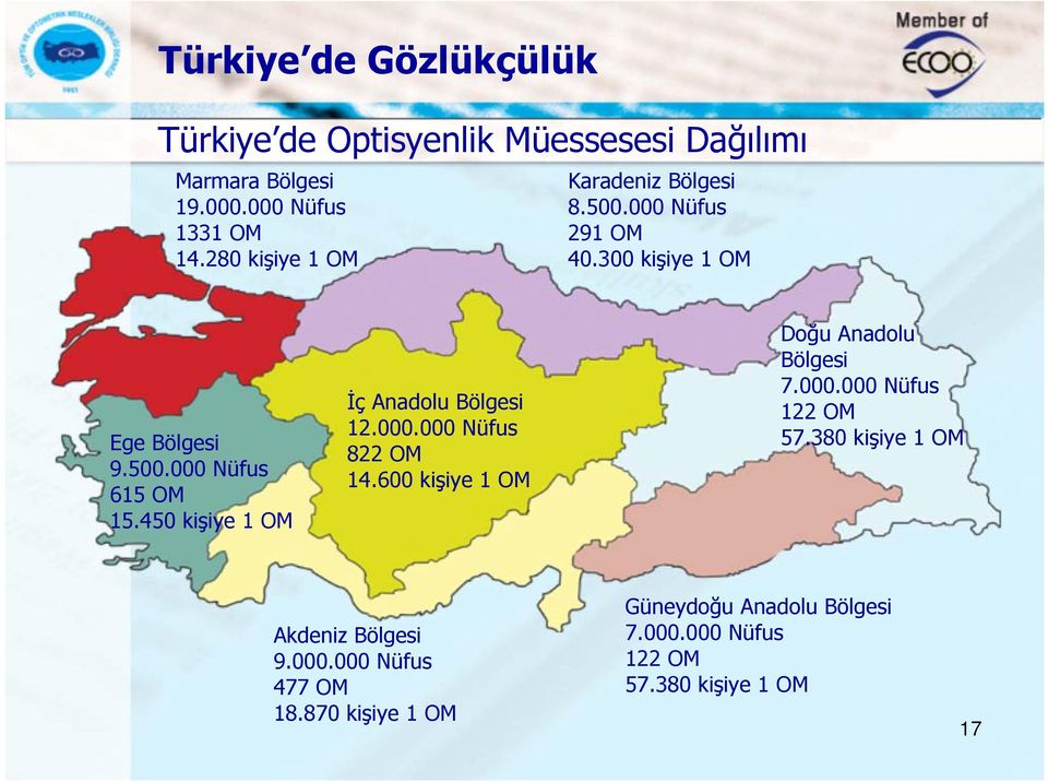 450 kişiye 1 OM İç Anadolu Bölgesi 12.000.000 Nüfus 822 OM 14.600 kişiye 1 OM Doğu Anadolu Bölgesi 7.000.000 Nüfus 122 OM 57.