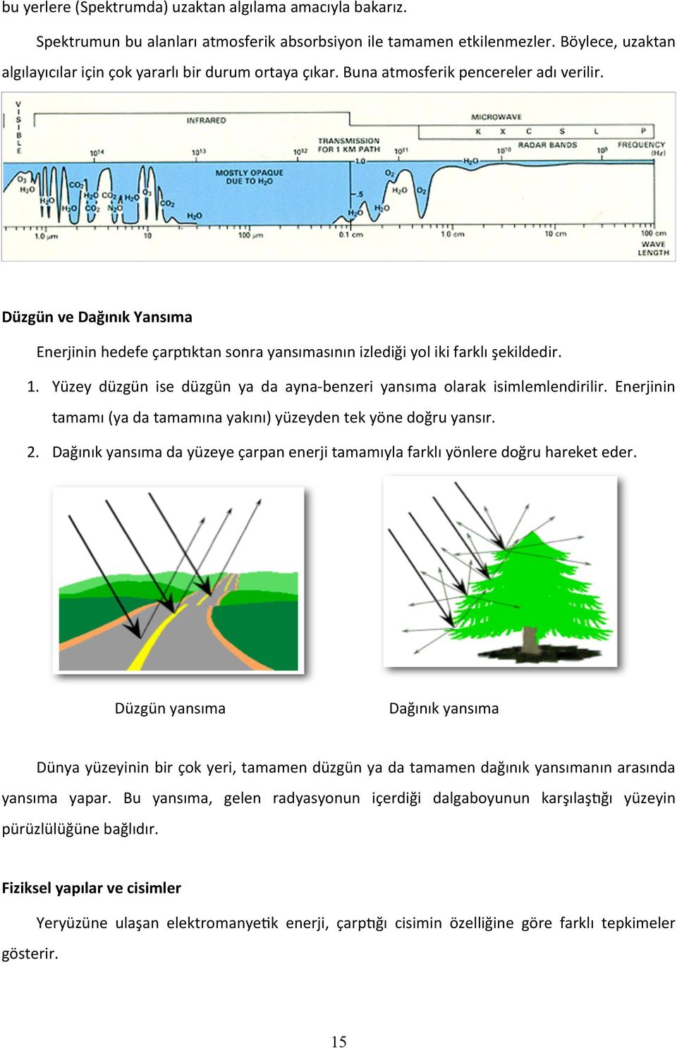 Düzgün ve Dağınık Yansıma Enerjinin hedefe çarp]ktan sonra yansımasının izlediği yol iki farklı şekildedir. 1. Yüzey düzgün ise düzgün ya da ayna- benzeri yansıma olarak isimlemlendirilir.